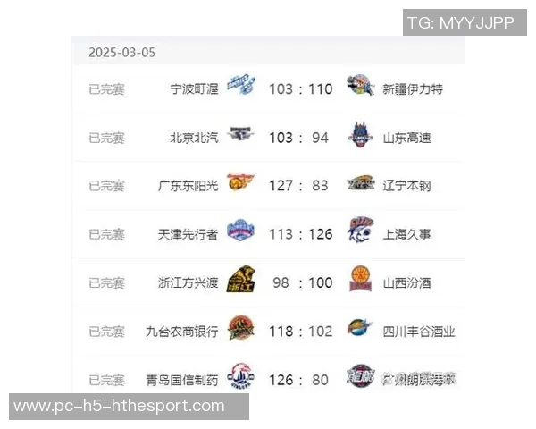CBA天津对阵广东精彩直播全程回顾与赛后分析 CBA天津对阵广东精彩直播全程回顾与赛后分析